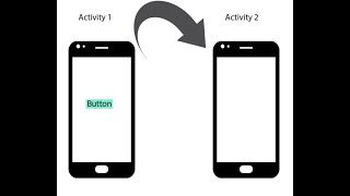 IntentActivity, on button click | Eclipse
