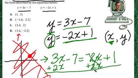 Praxis Application ALG170  Graphing simultaneous linear equations systems to solve