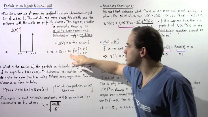 Particle in Infinite Potential Well (Rigid Box)