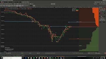 Creating a monster strategy with moonbot
