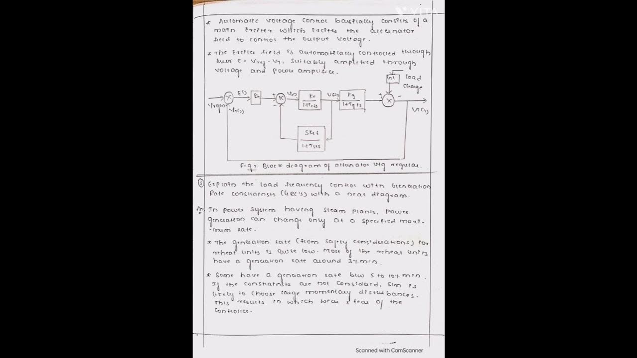 VTU power system operation & control 18EE81Question paper solution