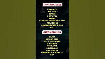 100% placement Assistance program  | NareshIT