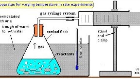 Rate of reaction(Gas Syringe)
