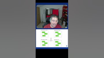 Make wise design decision #argo #argocd #cicd #coding #opensource #applicationset