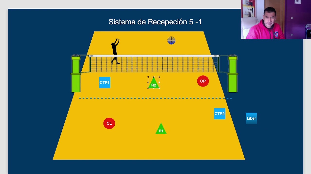 Juego de Clasificación: Del 1 al 5