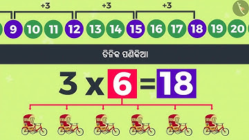 Class 4 Maths Chapter 11 