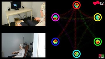 Online visualization of brain connectivity