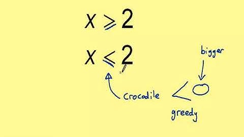 Edexcel Maths Higher GCSE Revision - Equations and Inequalities - Algebra Basic Inequal Intro Ex 1