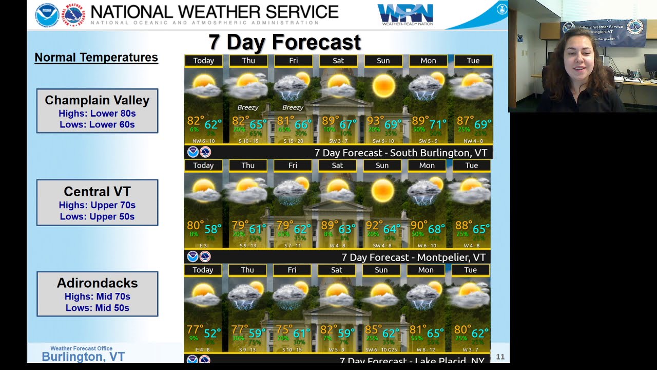NWS Burlington 7Day Forecast beginning July 15, 2020 YouTube