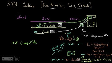 Denial of Service (Part 4): Protecting Against SYN Flooding via SYN Cookies