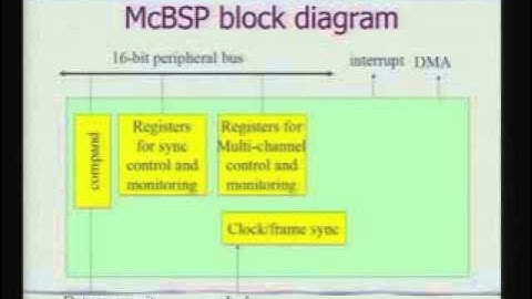lecture 9 More on DSP Processors