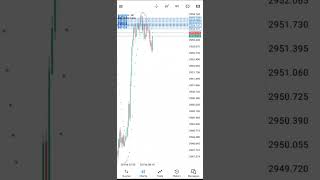 #forexstrategy #daytrader #forextips #forexaccountmanagement #gold #viral #fyppppppppp