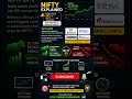 NIFTY Explained in Telugu | Stock Market Basics for Beginners 📈🔥