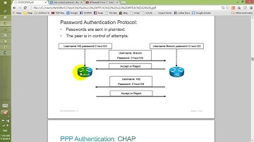 สอน CCNA ICND2 Module 5-2 Configuring serial encapsulation