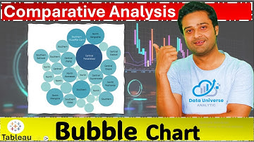 Create a STUNNING Tableau Bubble Chart in Under 3 Minutes