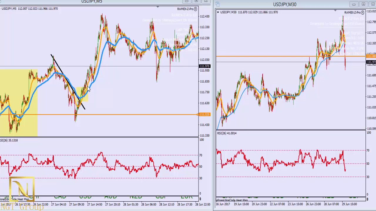Youtube forex trading strategy simple forex strategies