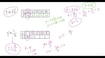IGCSE Mathematics (0580) Lecture 2.5a&b: Variation