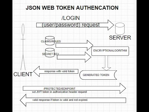 ASP.NET CORE API