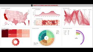 CSE-564 Visualization Capstone Project Demo