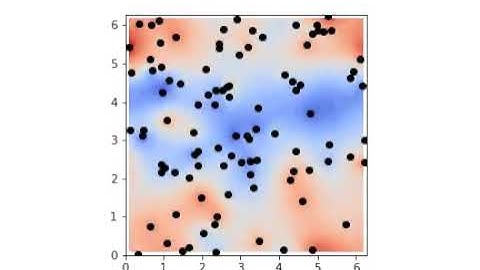 Vorticity animation (shear flow, Gaussian Process Hydrodynamics)