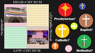 Church Compass (of Christian denominations)