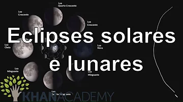 O que provoca os eclipses?