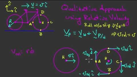 Kinematics of roll without slip (velocities) - Approach B
