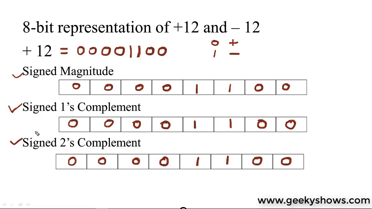 2s Complement Chart
