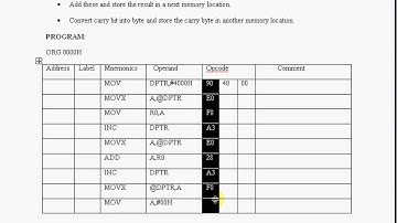 8 Bit microcontroller based experiments  8 bit arithmetic operations  by DR K HARIHARAN Part 4