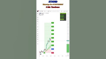 ETHUSD 5-Min Strategy 🔍 | Live Crypto Scalping Setup 🚀 | Ethereum Price Action Analysis #shorts