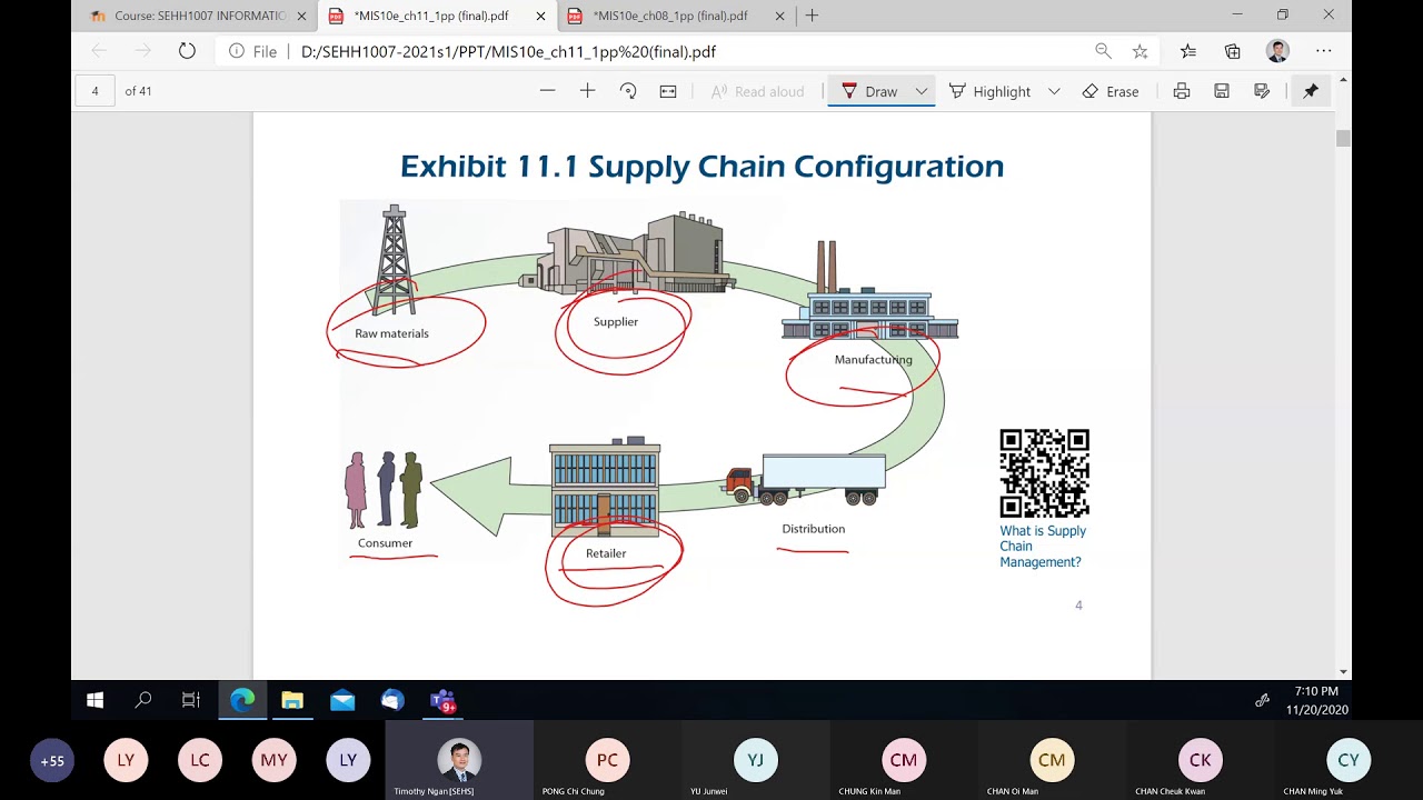 SEHH1007 Learning Circle 5th Session - YouTube