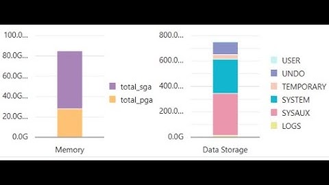 Dựng Oracle 19c siêu nhanh siêu nhỏ gọn trên AlmaLinux 8 bằng Vagrant box - Oracle DBA thực chiến