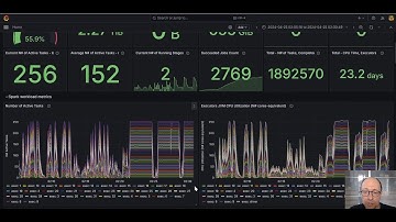 Apache Spark Dashboard V2 Demo