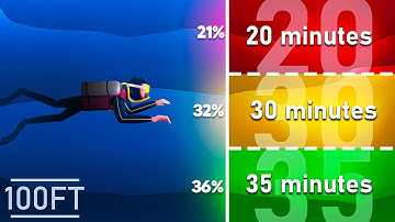 Nitrox Diving For Beginners: Extend Your NDL