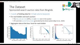 Bid Prediction in Repeated Auctions with Learning