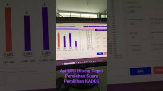 Aplikasi Hitung Cepat Pemungutan Suara Pemilihan Kades screenshot 5