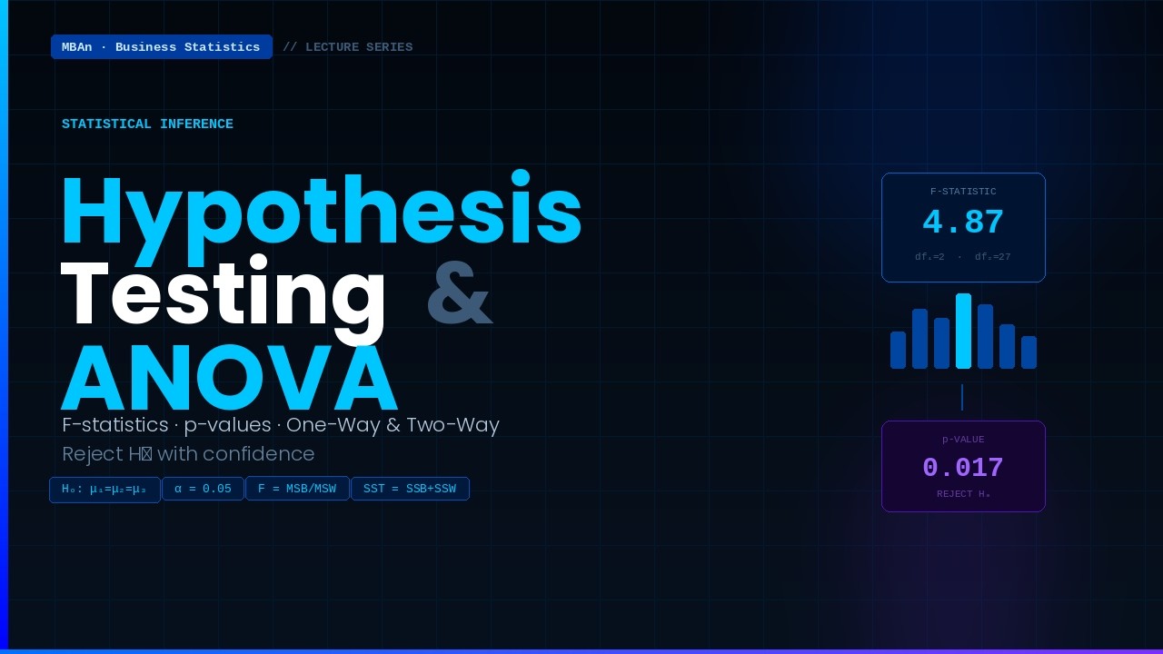 Hypothesis Testing and ANOVA - MBAn Business Statistics