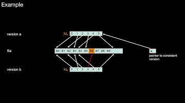 14.158 The Merge on Write Pattern (MOW) V2