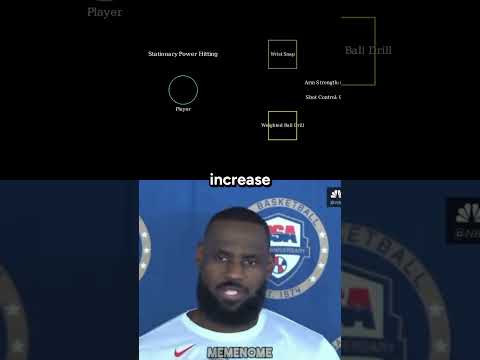 #volleyball #volleyballworld #lebronjames #lebron