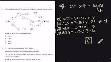 2022 HSC Mathematics Standard 2/General 2 Paper Q1-5 Solutions