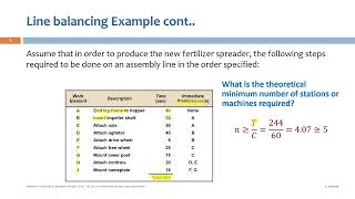 Lec 6 Operations Scheduling Part 3 Video
