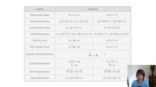 Set identities