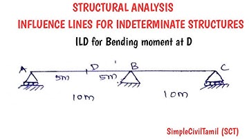 influence line diagram for indeterminate structures tamil, ILD for moment at D