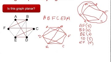 Edexcel Decision 1: Graphs & networks 3-2