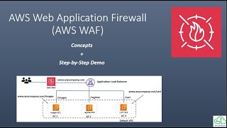 AWS Web Application Firewall(WAF): Step-by-Step Guide with Concepts & Components #AWS #WAF #firewall screenshot 5