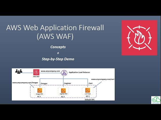 Securing SAP Fiori with AWS WAF (Web Application Firewall)