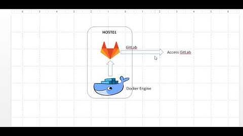 How to run GitLab in a docker container
