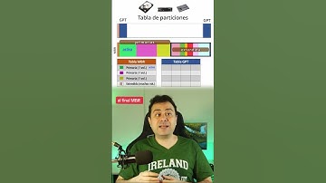 MBR y GPT (tabla de particiones)