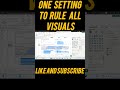 Power BI Edit Interactions | Turn Off Default Visual Interactions