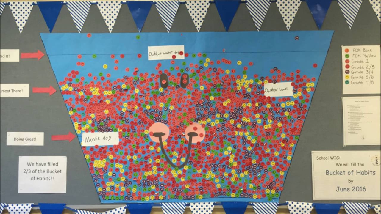 FDK Yellow WIGs Leadership Day 2016 YouTube